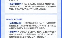 华为2025校招何时启动？岗位怎么投？