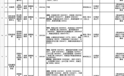2025贵池区事业单位何时报名？