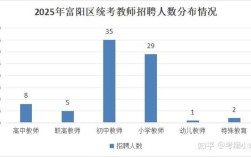 富阳教师招聘2025何时启动？