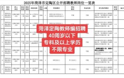 菏泽2025年教师招聘