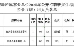 2025陆良事业单位何时招考？