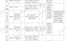 安徽省中小学教师招聘考试网官网入口在哪？