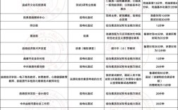 事业单位面试常考哪些内容？