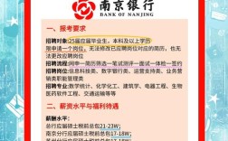 南京银行校园招聘，南京地区岗位有哪些？