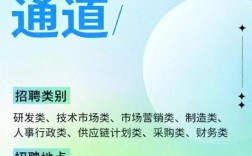 中浙信2025校招何时启动？岗位有何要求？