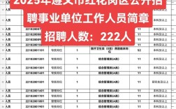 2025遵义事业单位何时报名？