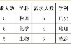 2025玉溪教师招聘何时开始报名？