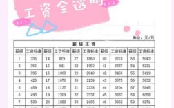 湖南省事业单位绩效工资如何科学分配？