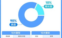 事业单位考试教材到底该怎么选？