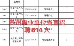 遵义事业单位招聘25人，何时报名？