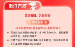 京东方2025校招何时启动？岗位要求有哪些？