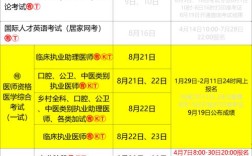 事业单位考试报名和高考有何不同？