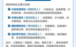 2025南通事业单位招考何时启动？