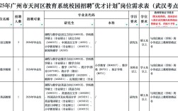 2025广东教师招聘何时开始报名？