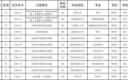 2025白银事业单位何时招？
