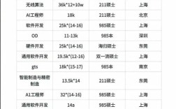 华为客户经理校招，有何能力要求？