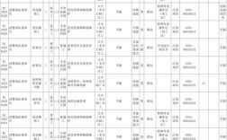 景德镇事业单位2025何时报名？