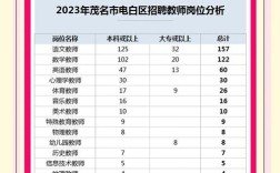 2025电白教师招聘何时启动？