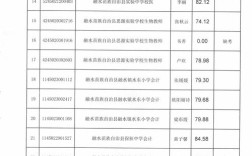 2025潞城事业单位成绩何时公布？