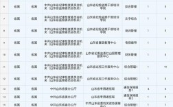 山东事业单位报名信息有哪些？