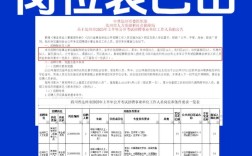 2025达州事业单位何时报名？