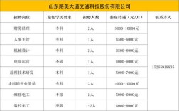 2025威宁事业单位何时招聘？