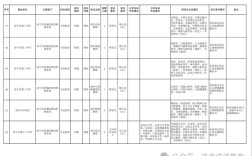 2025济宁事业单位何时报名？
