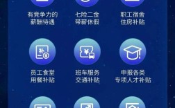 哈工程航天校园招聘，有哪些岗位？