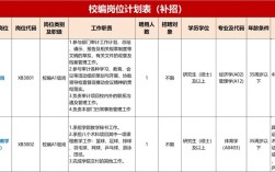 2025届校招补录还有哪些机会？