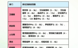护理事业单位有哪些可考岗位？