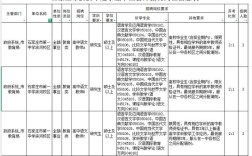 鄂州教师招聘2025何时启动报名？