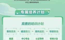 PPG2025校招何时启动？岗位有哪些？