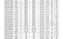 玉溪第二批事业单位成绩何时出？