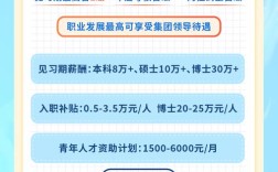 中铁十一局2025校招何时启动？岗位要求有哪些？
