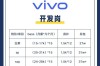 vivo校园招聘笔试题考什么？