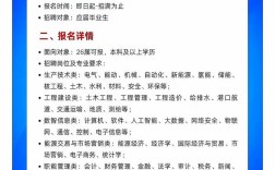 大唐2025校招，哪些岗位值得投？