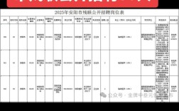 安阳事业单位2025招聘何时开始？