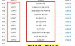 2025咸阳事业单位招啥岗？咋报名？