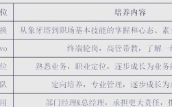 2025 vivo校招何时启动？岗位有哪些？