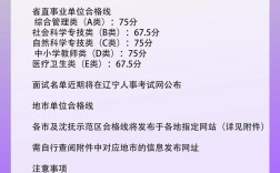 2025长治县事业单位考试成绩何时出？