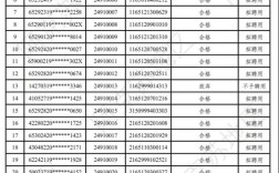 阿克苏2025事业单位何时报名？
