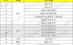 2025梅州事业单位招考何时启动？