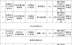2025余庆事业单位招聘何时开始？