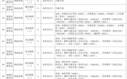 武进2025教师招聘