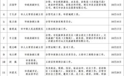 内蒙古事业单位查询时间何时公布？