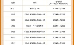 2事业单位成绩何时出？查分入口在哪？