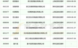 2025萧山事业单位招考何时启动？