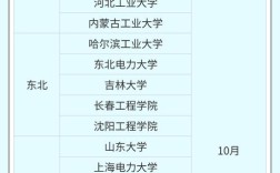 2025大唐国电校招何时启动？有哪些岗位？