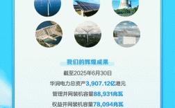 华润微电子校园招聘行程有哪些安排？