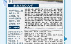 东北财经大学教师招聘有何具体要求？